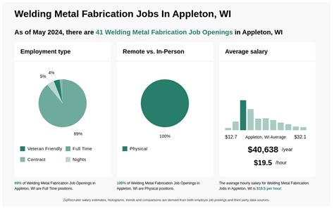 metal fabrication in appleton wi|metal welding appleton wi.